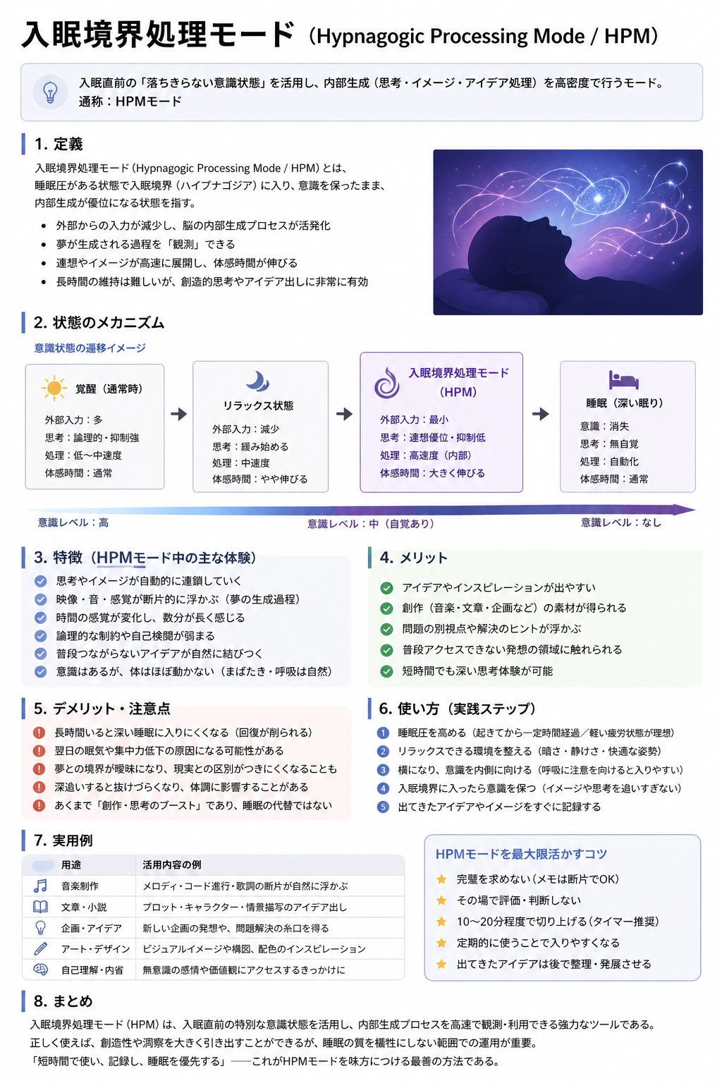 覚醒から睡眠への遷移とHPMの位置を示した図